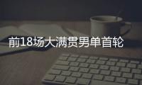 前18场大满贯男单首轮均获胜，阿尔卡拉斯为公开赛时代第四人