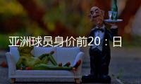 亚洲球员身价前20
：日本8人入围 武磊排第9