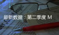 最新数据	：第二季度 Mac 电脑全球出货量达 620 万台