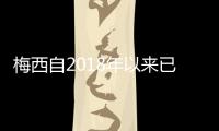 梅西自2018年以来已经任意球破门35次，点球破门只有33次