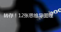 转存！12张思维导图理清大学专业