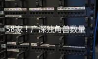 58家	！广深独角兽数量居全国第三