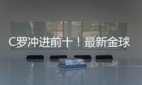 C罗冲进前十	！最新金球奖赔率排行
，亚马尔第二�，姆巴佩有望逆袭