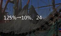125%→10%
、24%税率暂停90天，对美关税开始调整