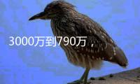 3000万到790万�，库明加肠子都悔青了�，穆迪才是清醒