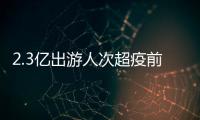 2.3亿出游人次超疫前水平！熟悉的“五一”回来了