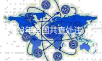 2023年全国共查处违反中央八项规定精神问题107547起