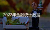 2022年金融统计数据报告：全年人民币贷款增加21.31万亿元